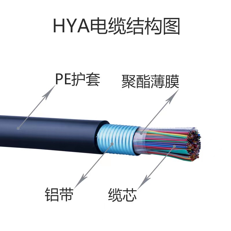 矿用通信电缆MHYV